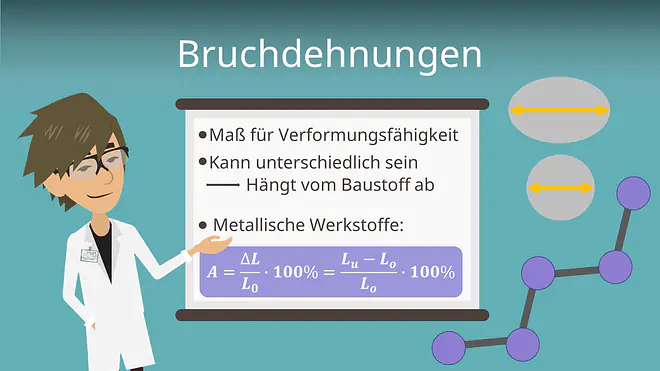 Zum Video: Bruchdehnungen