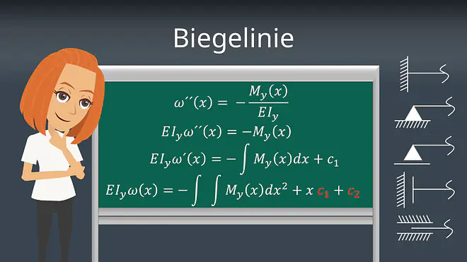 Zum Video: Biegelinie