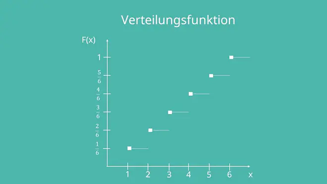 Verteilungsfunktion Darstellung diskrete Zufallsvariablen