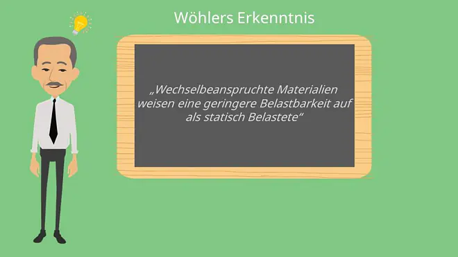 Wechselbeanspruchung, Belastbarkeit, Wöhlerkurve