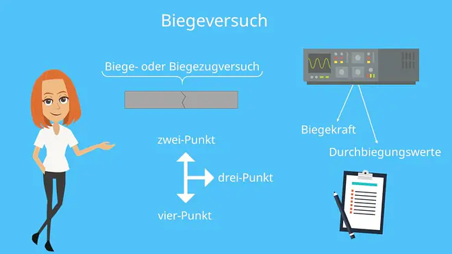 Biegekraft, Biegeversuch, Biegezugversuch, Durchbiegungswerte