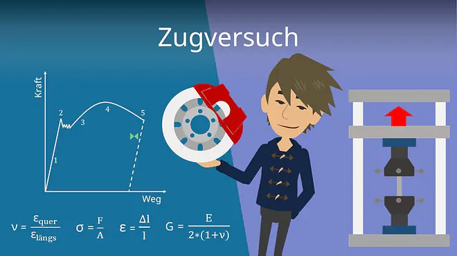 Zum Video: Zugversuch