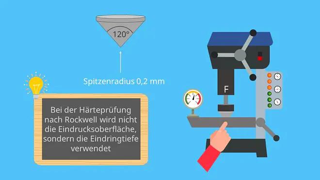 Rockwell Härteprüfung