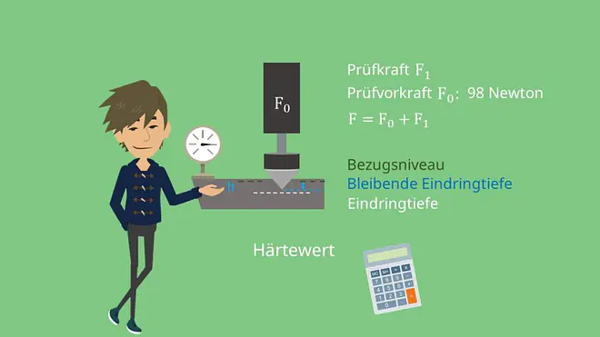 Berechnung der wirkenden Kraft F