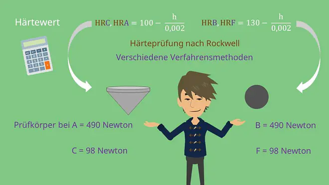 Berechnung von HRA, HRB, HRC und HRF