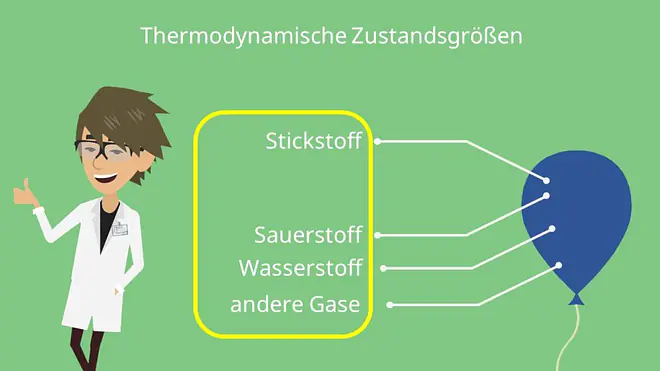 thermodynamische Zustandsgrößen
