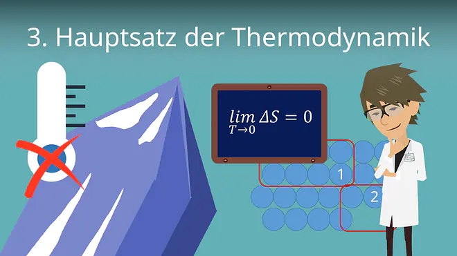 Zum Video: Der 3. Hauptsatz der Thermodynamik