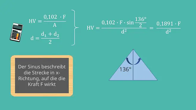 Härteprüfung nach Vickers