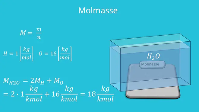 thermodynamische Zustandsgrößen, 