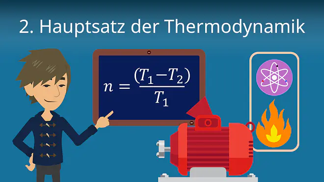 Zum Video: Der 2. Hauptsatz der Thermodynamik