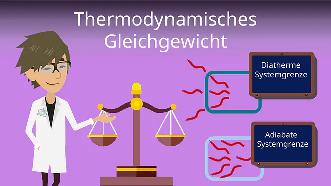 Zum Video: Thermodynamisches Gleichgewicht