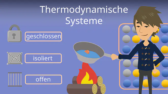Zum Video: Thermodynamische Systeme