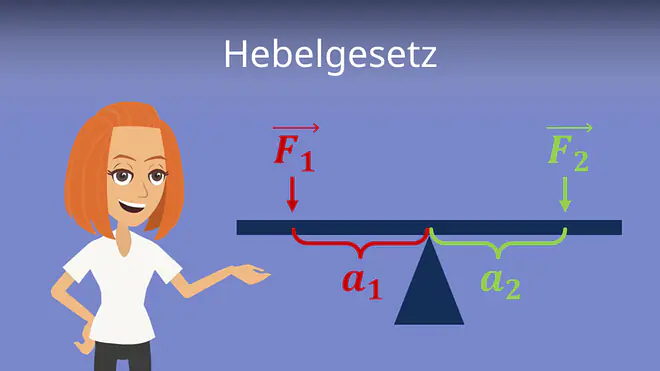 Zum Video: Hebelgesetz
