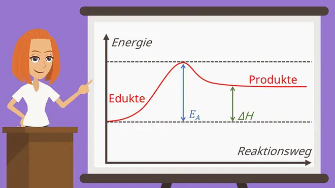 Endotherme Reaktion