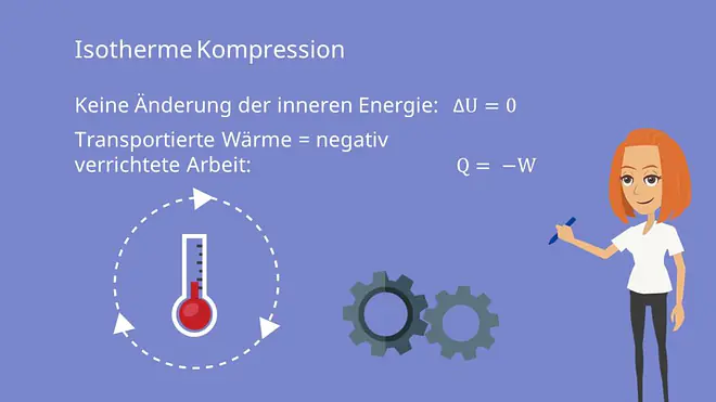 Isotherme Kompression Isotherme Zustandsänderung innere Energie transportierte Wärme verrichtete Arbeit