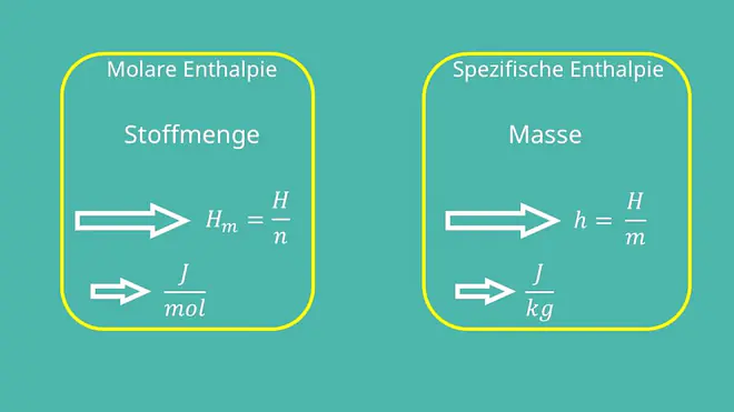 Enthalpie: Molar und Spezifisch