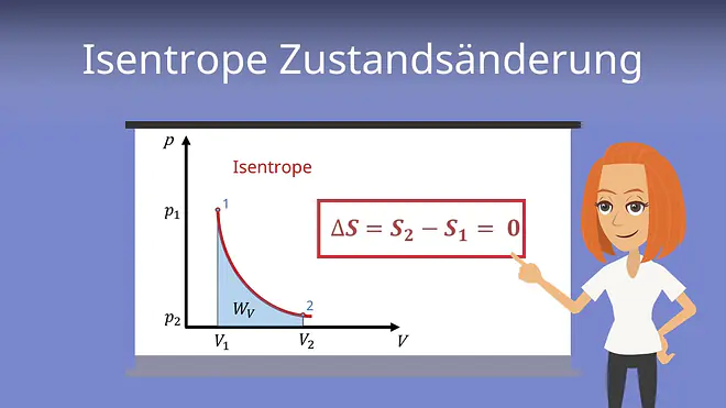 Zum Video: Isentrope Zustandsänderung