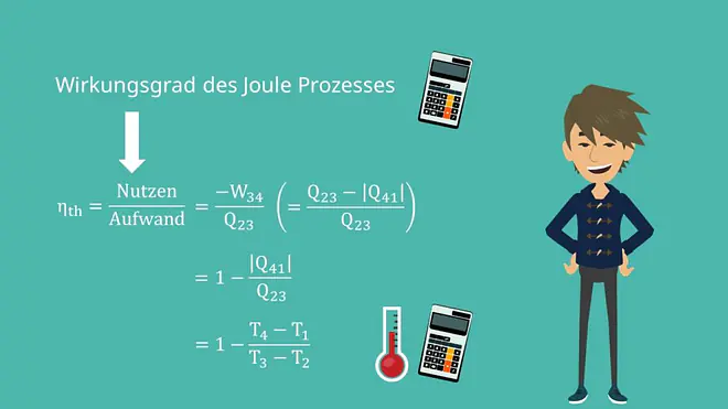 Joule Prozess: Wirkungsgrad