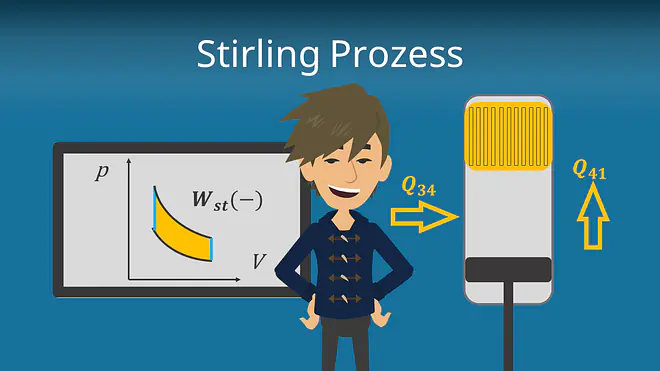 Zum Video: Stirling Prozess