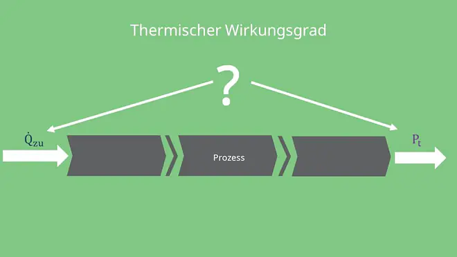 thermischer Wirkungsgrad
