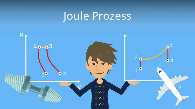 Zum Video: Joule Prozess