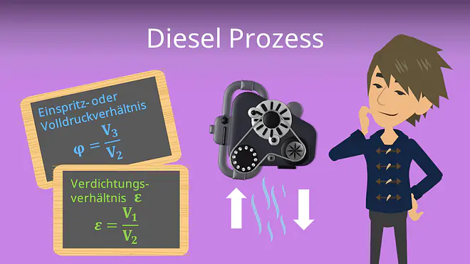 Zum Video: Diesel Prozess