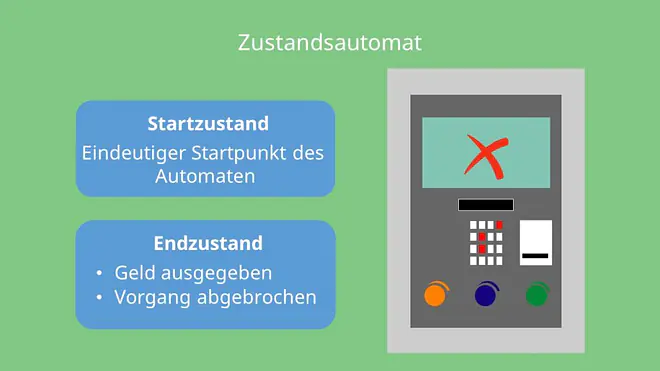 Zustandsautomat, Geldautomat endlicher Automat