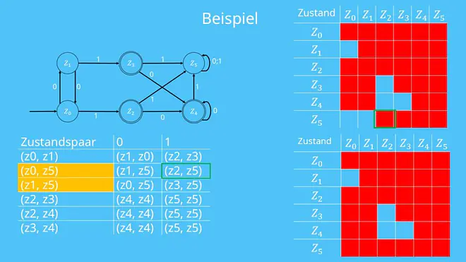 Zustände streichen
