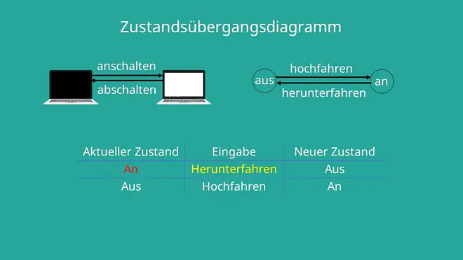 Übergangsmatrix, Zustandstabelle