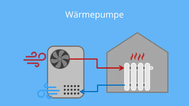 wärmepumpe, was ist eine wärmepumpe, waermepumpe