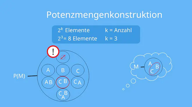 Teilmenge