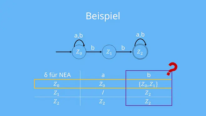 Beispiel Potenzmengenkonstruktion
