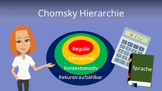 Zum Video: Chomsky Hierarchie