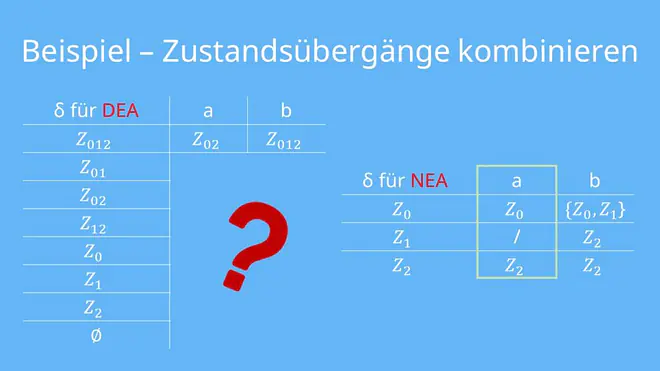 Zustandsübergänge kombinieren
