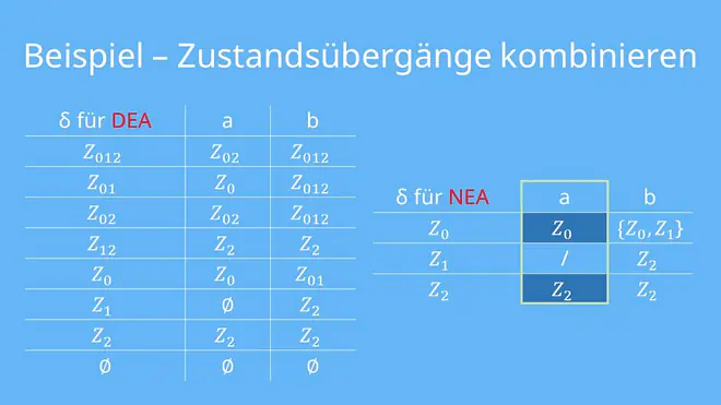 Zustandsübergänge kombinieren