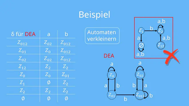 Potenzautomat