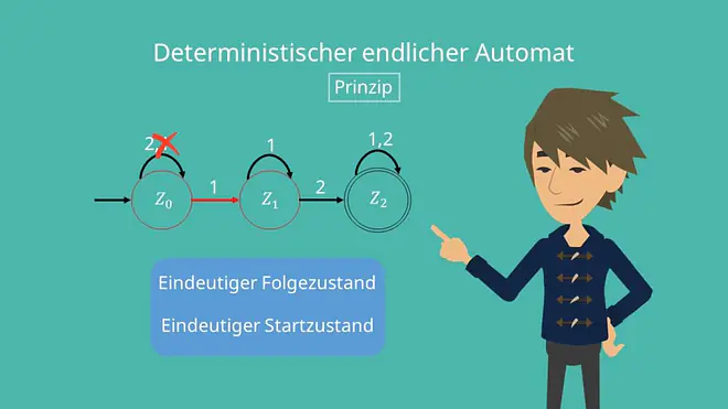Deterministischer endlicher Automat