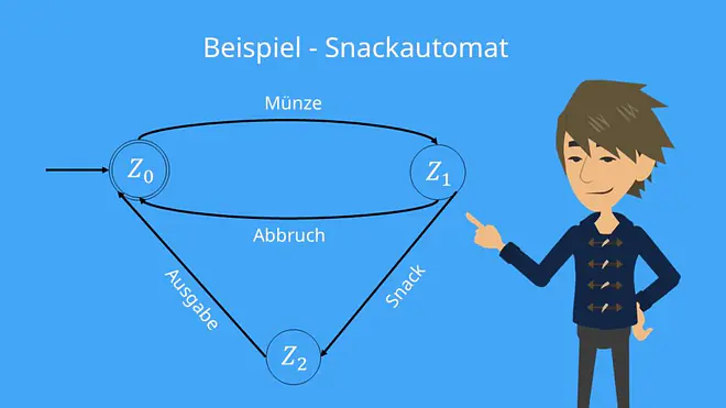 Deterministischer endlicher Automat - Beispiel