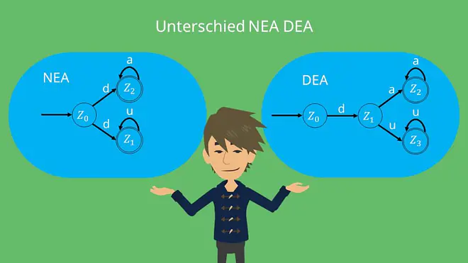 Unterschied deterministischer nichtdeterministischer Automat, Unterschied NEA DEA