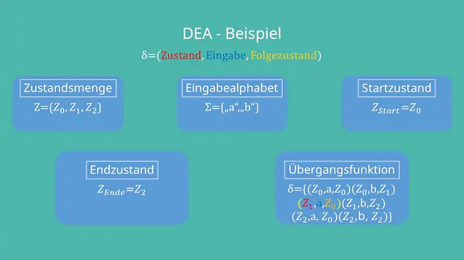 DEA Beispiel