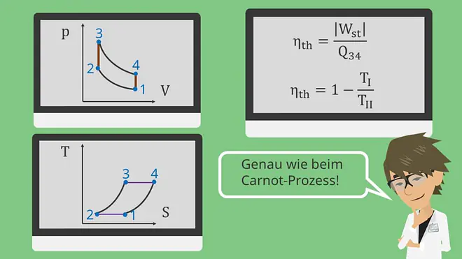 Stirling Kreisprozess: Thermischer Wirkungsgrad