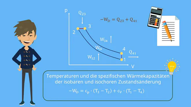Diesel Prozess: Nutzarbeit 