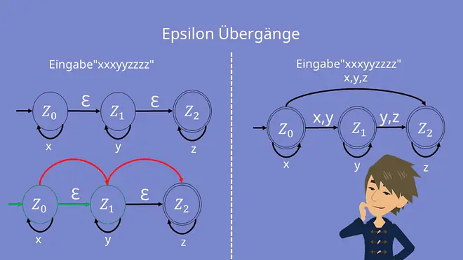 Epsilon Übergänge Vergleich
