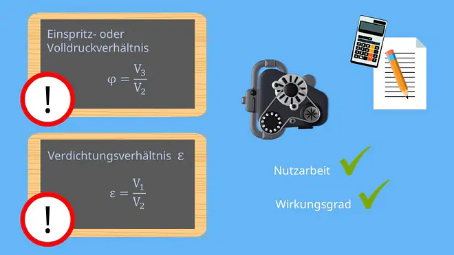 Diesel Kreisprozess: Einspritz- und Verdichtungsverhältnis