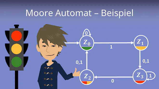 Zum Video: Moore Automat - Beispiel