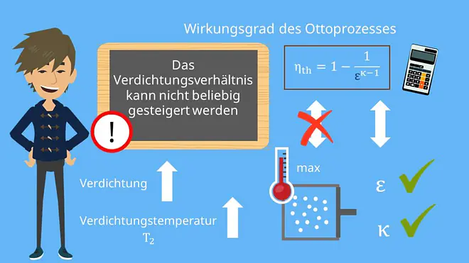 Wirkungsgrad des Ottoprozesses, Verdichtungsverhältnis Otto Prozess