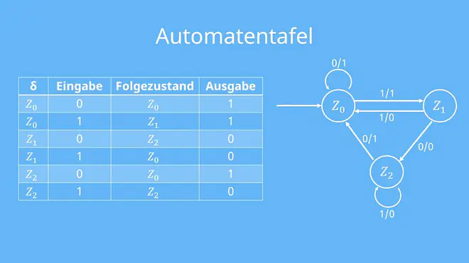 Mealy Automat Beispiel, Mealy Automat, Informatik, Automat, Java