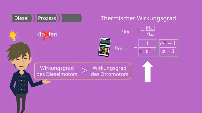 Thermischer Wirkungsgrad des Dieselprozess