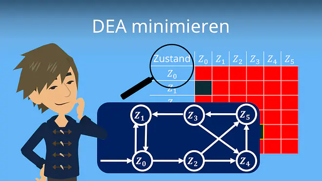Zum Video: DEA minimieren