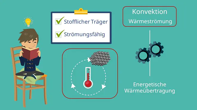 Konvektion - Definition und Voraussetzungen
